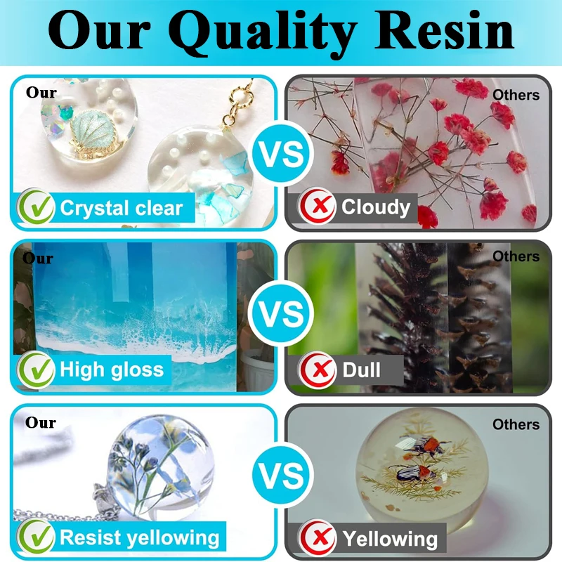 500ml/1000ml Epoksi Reçine Kit - Woodworking Resin incelemesi ve fiyatı